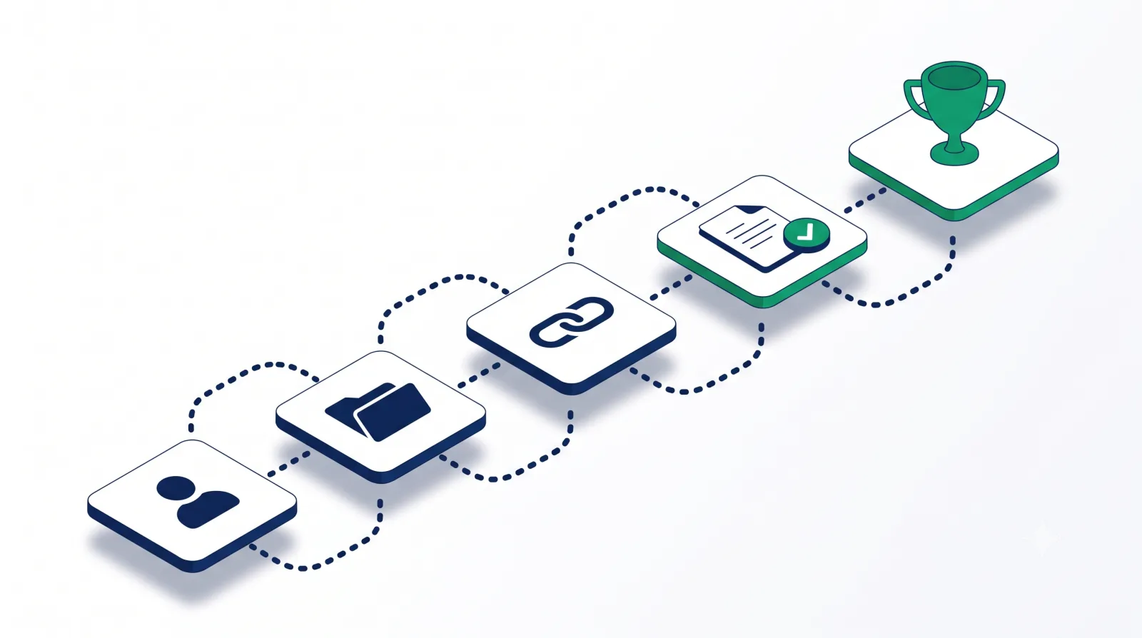 Five connected steps: add a client, open a case, send a link, review, and complete